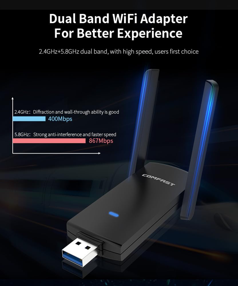 Adaptador WiFi de Doble Banda  - Antenna 2.4Ghz reseña y precio