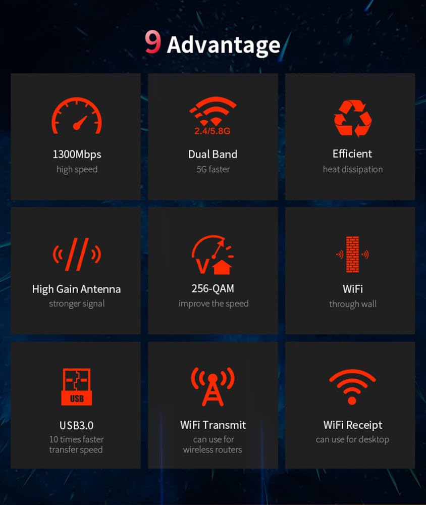 Adaptador WiFi de Doble Banda  - Antenna 2.4Ghz reseña y precio